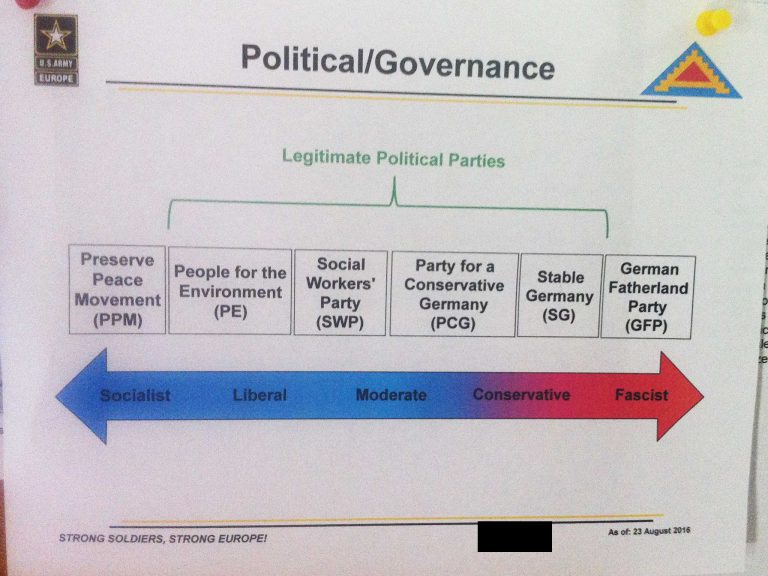 Trainings-Dokument aus dem NATO-Manöver Combined Resolve, das die fiktiven politischen Parteien in Deutschland zeigt